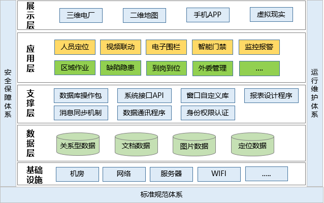 發(fā)電廠人員定位管理如何實(shí)現(xiàn)？.png